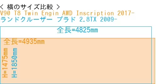 #V90 T8 Twin Engin AWD Inscription 2017- + ランドクルーザー プラド 2.8TX 2009-